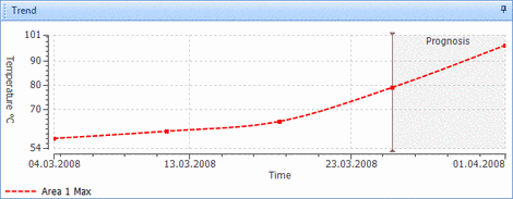 Engine getting hot trend