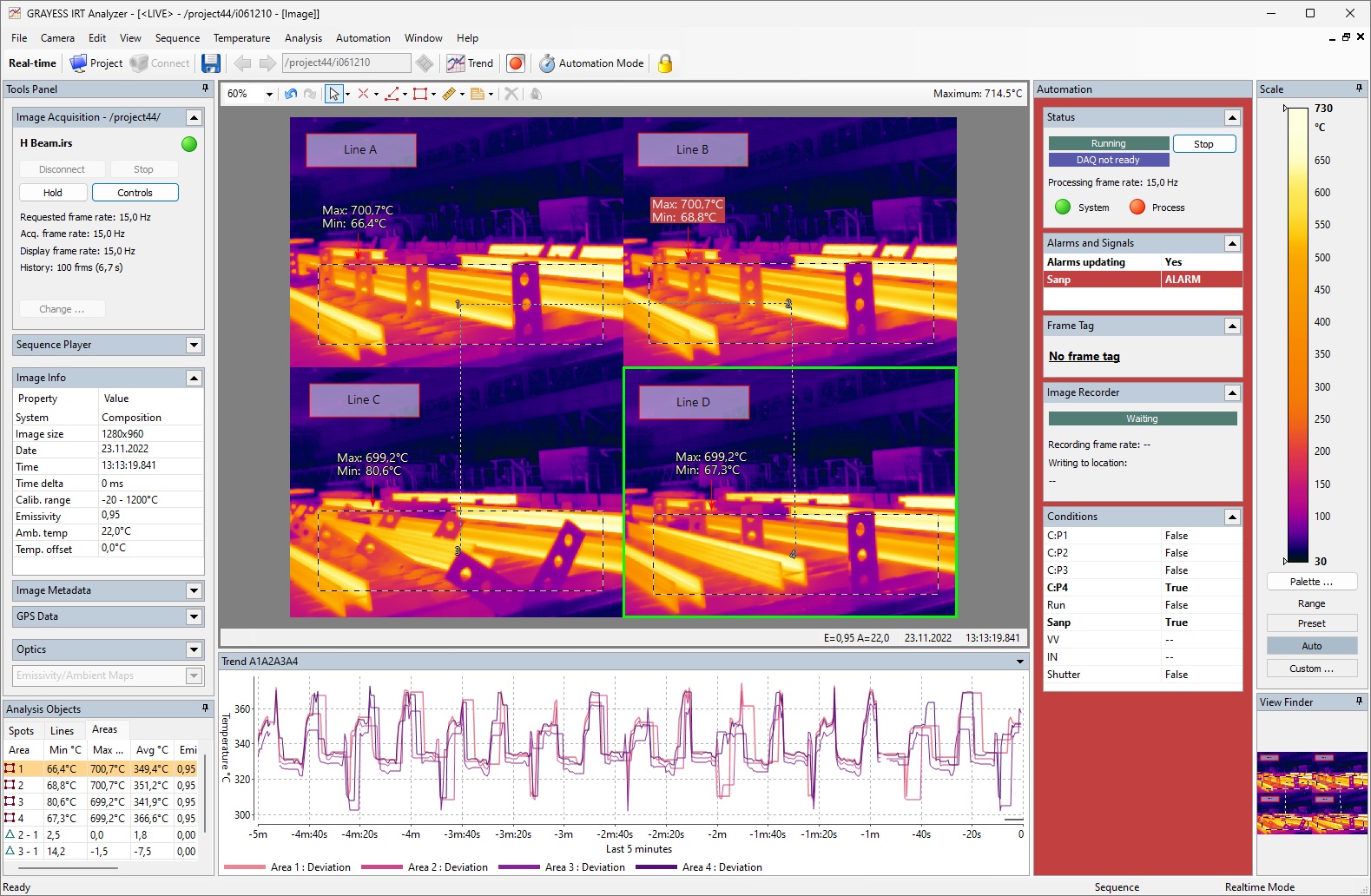 IRT Analyzer APC process monitoring dashboard