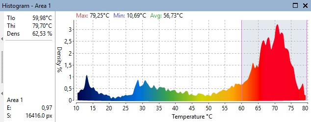 Analyzer area histogram with a selected temperature interval and its percentage of pixels