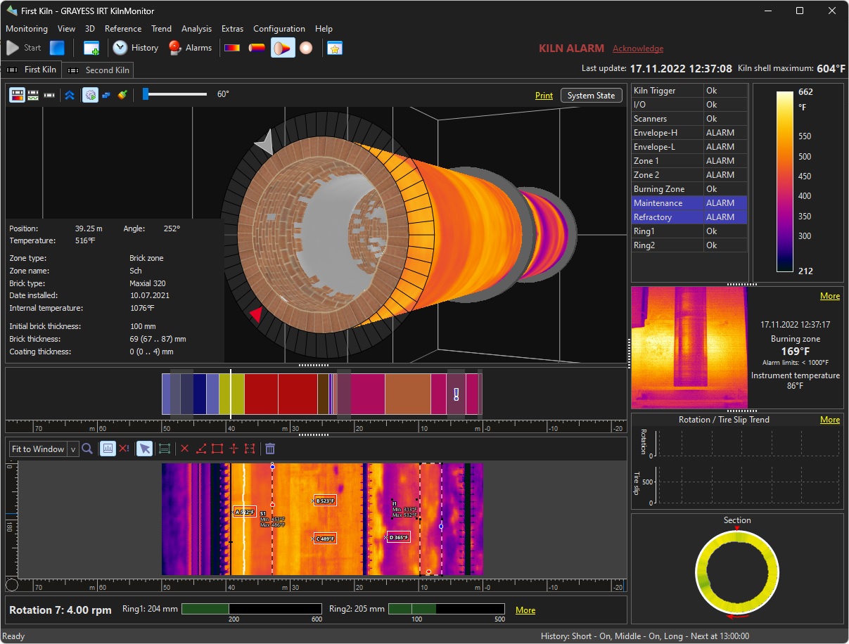 IRT KilnMonitor showing a 3D kiln, shell temperatures, and monitoring status