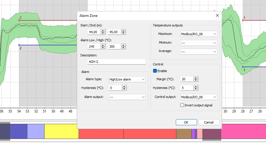 KilnMonitor alarm-zone dialog with high and low limits, hysteresis, temperature outputs and separate control settings
