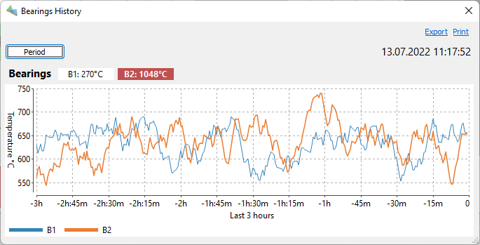 KilnMonitor demonstration of a bearing-temperature history chart with two measurement channels