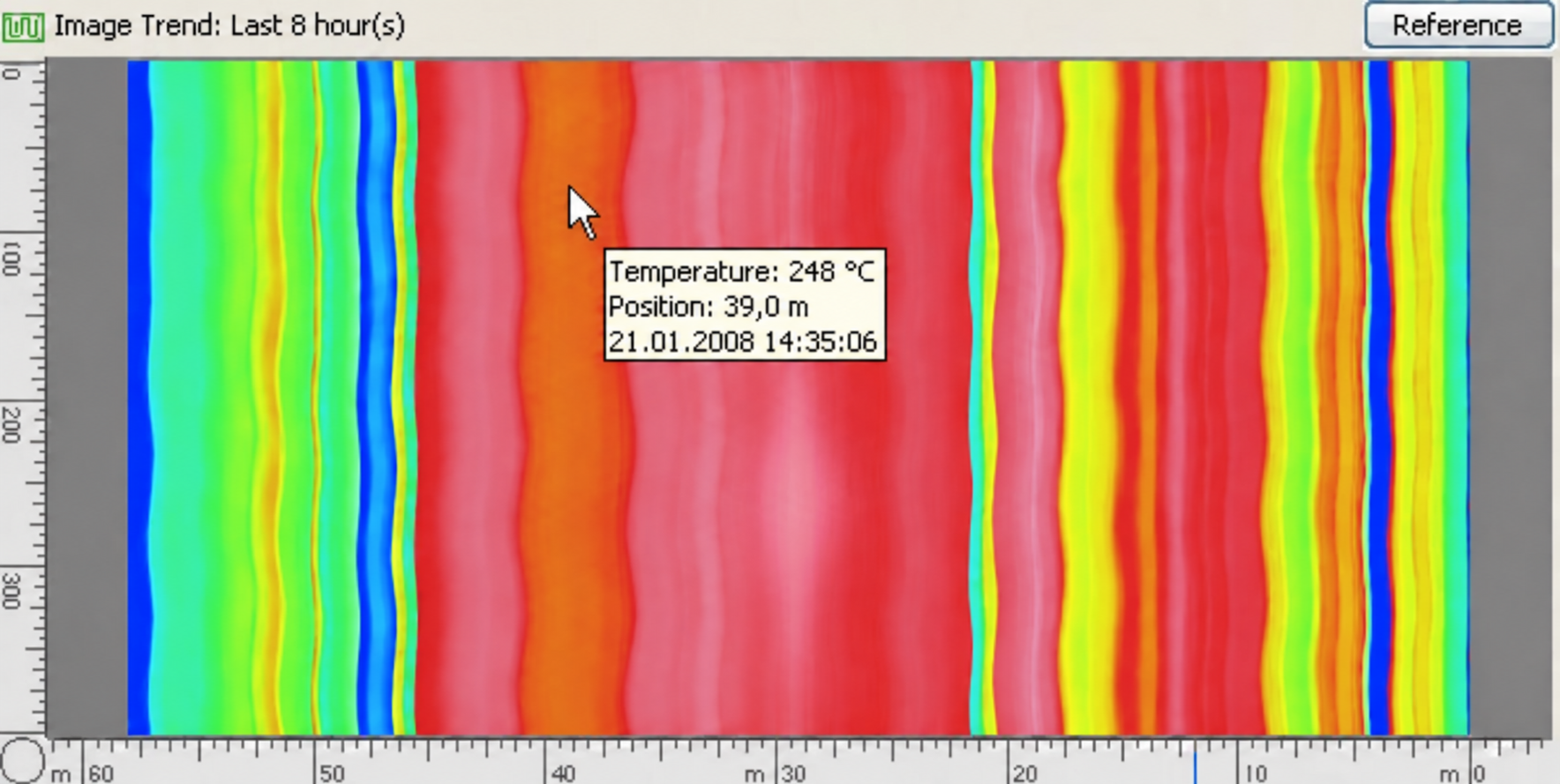 Illustrative KilnMonitor thermal history with a localized hot spot building up and fading over time