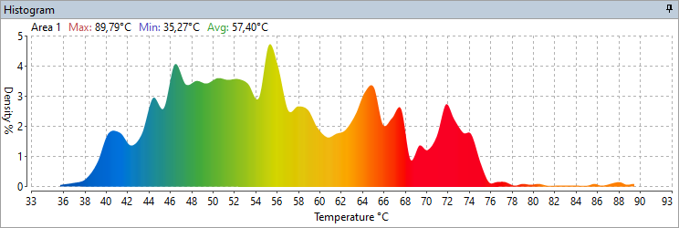 Thermographic_analysis_images3_histo1