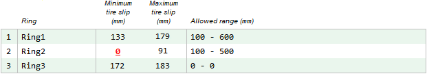 monitoring report - tire slip part