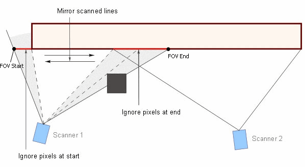 fov correction usage