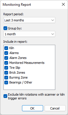 monitoring report dialog