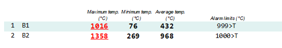 bearings monitoring report