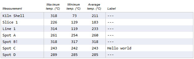monitoring report - monitored measurements part