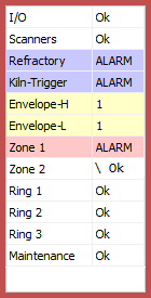 alarms window
