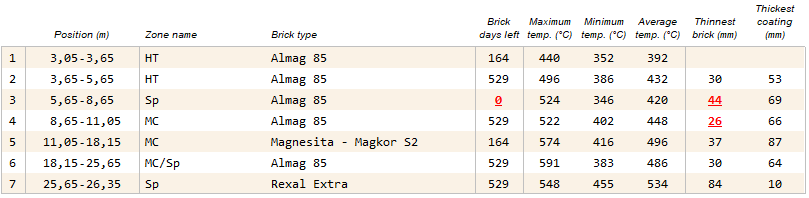 monitoring report - brick zones part
