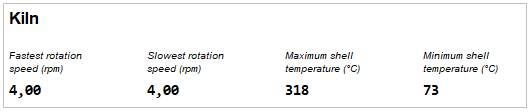 monitoring report - kiln part