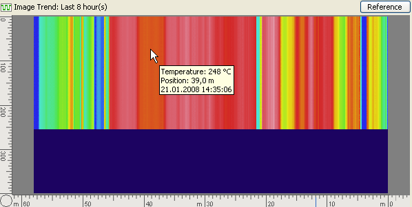 image trend view